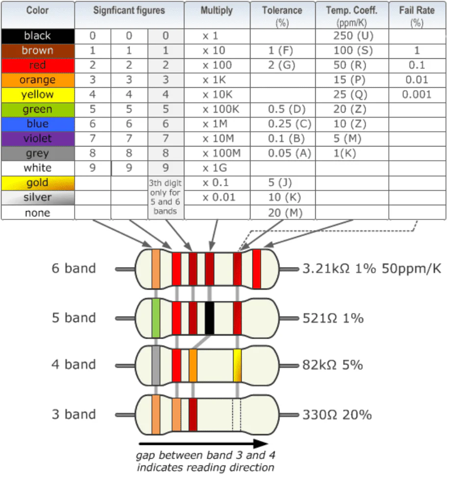 Resistor Box (150 Resistors and 30 Values) - Image 3